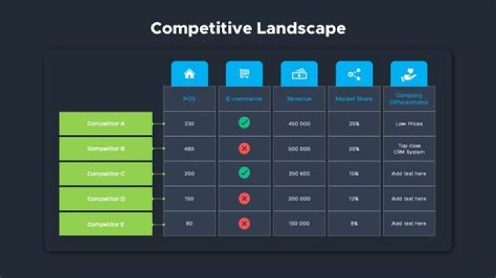 Competitive Landscape Slides SlideBazaar