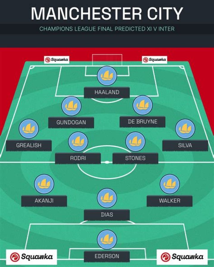 Confirmed Manchester United lineup to face Real Sociedad