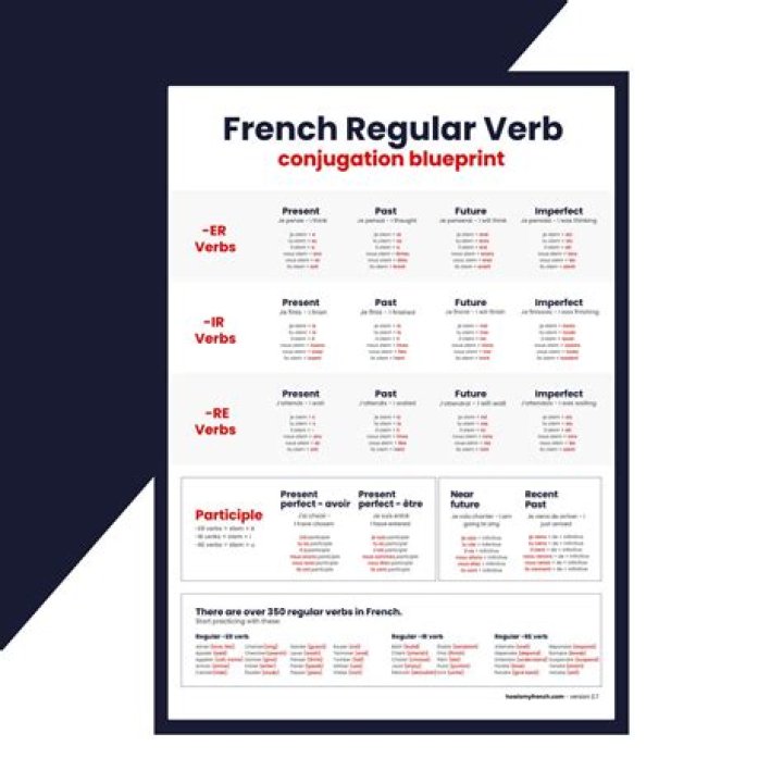 Conjugation Liberalize 🔸 Verb in all tenses and forms Conjugate in