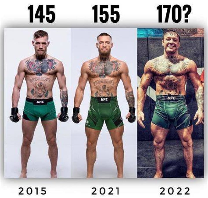 Conor McGregor Wiki, Age, Height, Weight, Net Worth