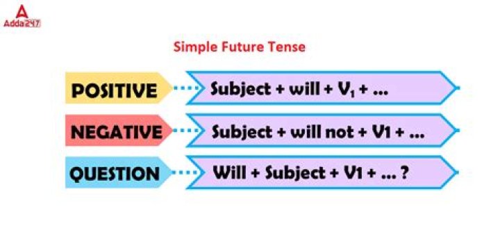 Contoh Desain Ppt Simple Future Tense Adalah IMAGESEE