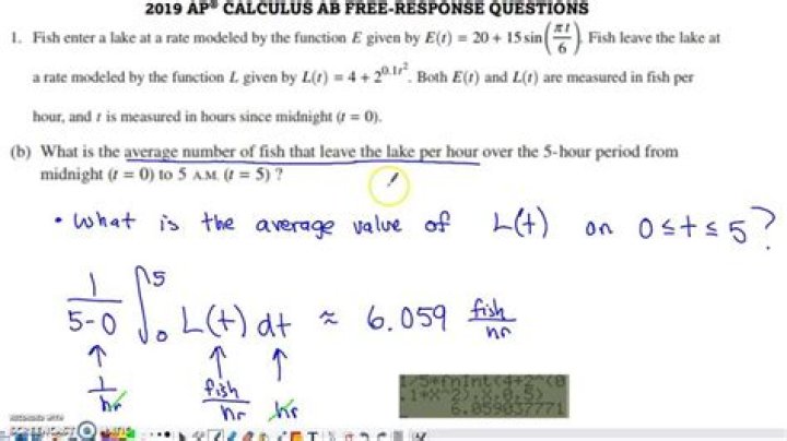 Cracking the Code Ap Gov FRQ 2023 Sample Answers Revealed