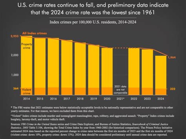 Crime Pastdre