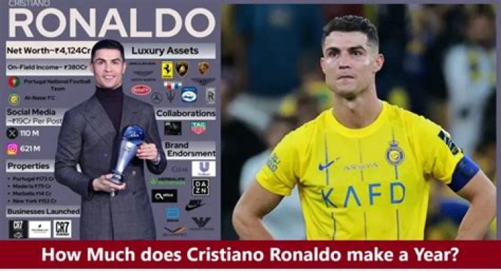 Cristiano Ronaldo How much does he make in a week? Is he better than