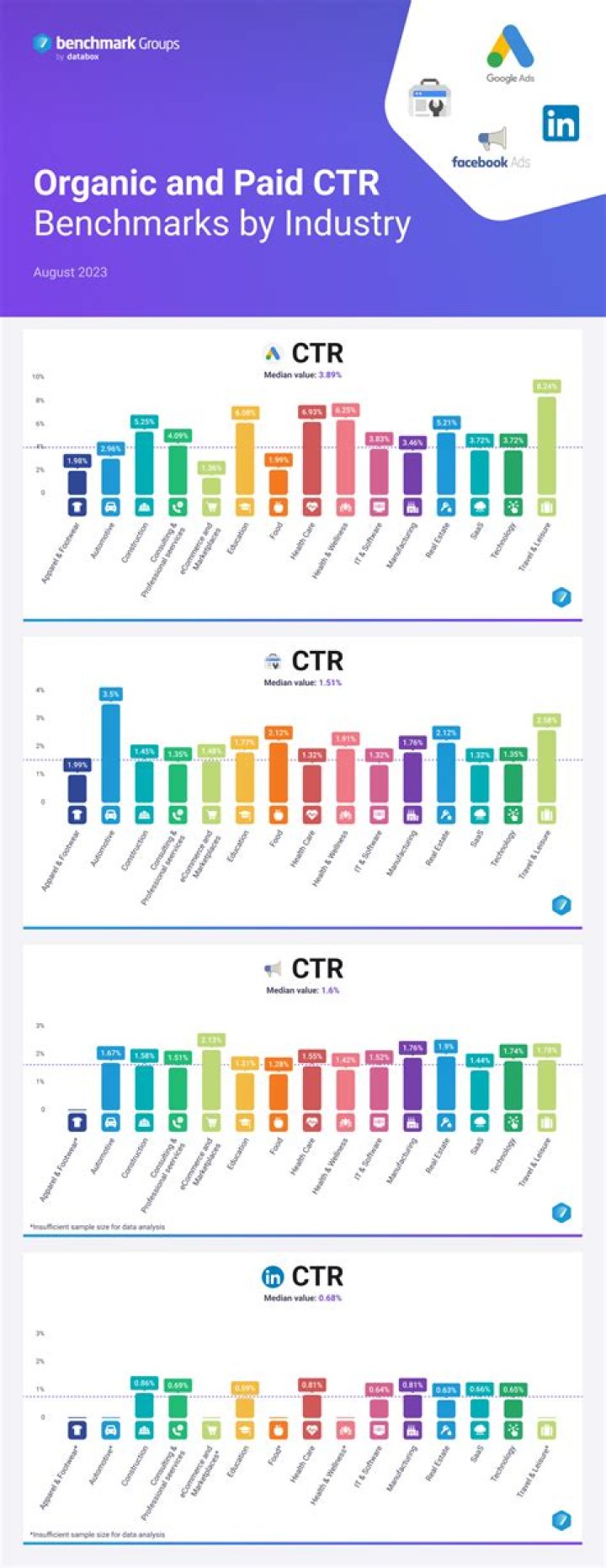 CTR Benchmark for Google Organic Ranking Positions