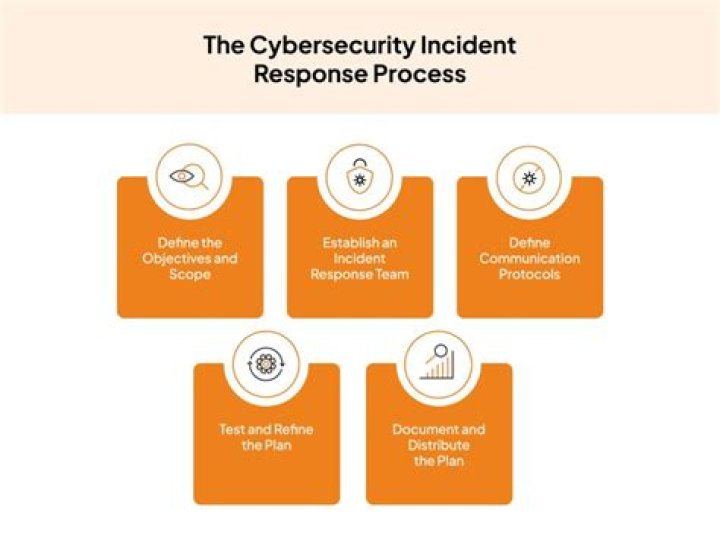 Cybersecurity Incident: Jellybeanbrainsleaked