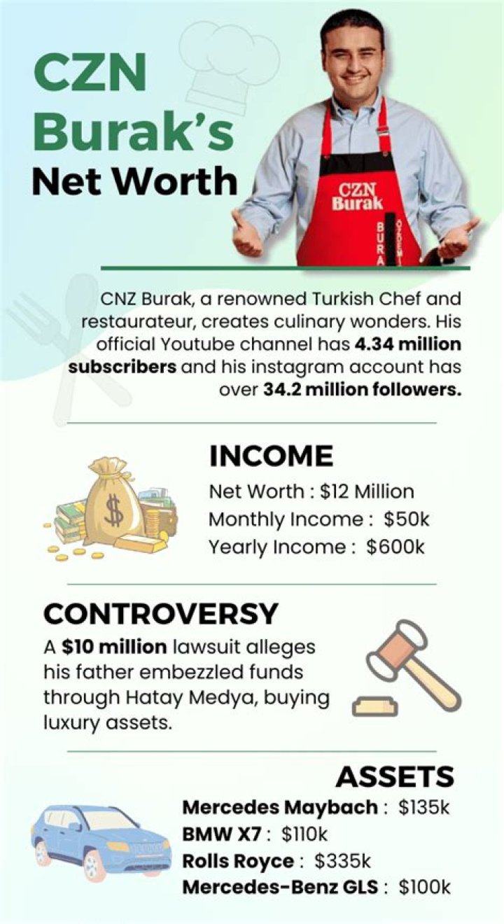 CZN Burak Net Worth Moneymint