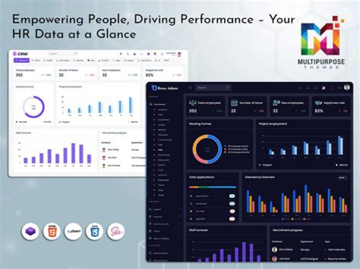 Dashboard FGTeeV &middot; Wizdeo Analytics