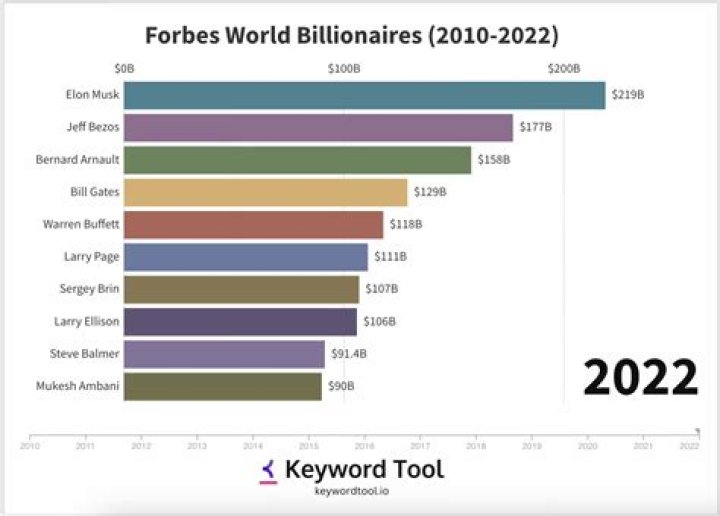 Davido Net Worth 2020 Forbes, Phone Number, House & Cars QIB Nigeria