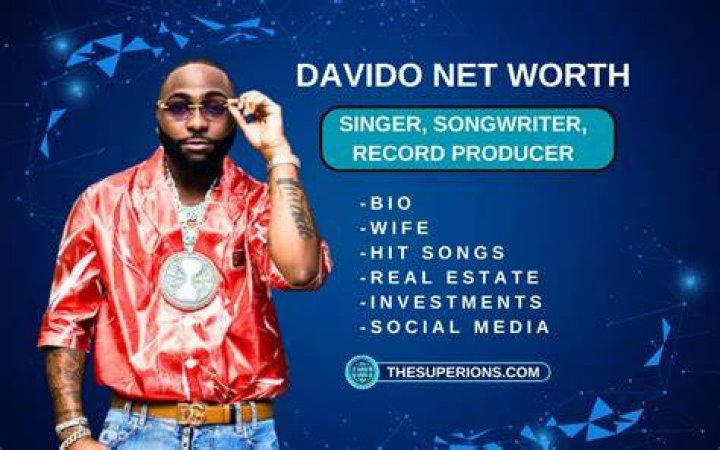 Davido Net Worth & Biography Today Oasdom