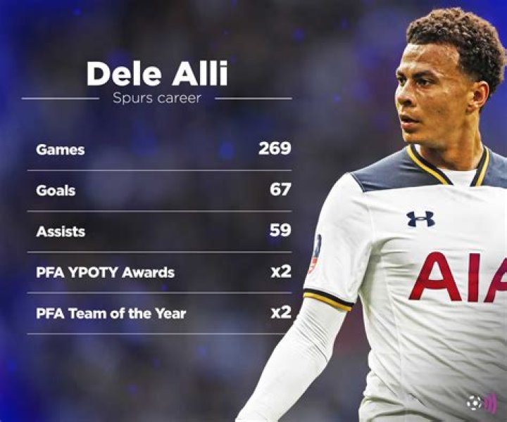 Dele Alli Incredible Goal ☺Делли Алли YouTube