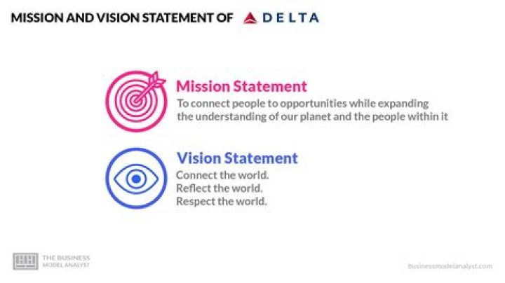 Delta Airlines Mission and Vision Statement Analysis Discovering