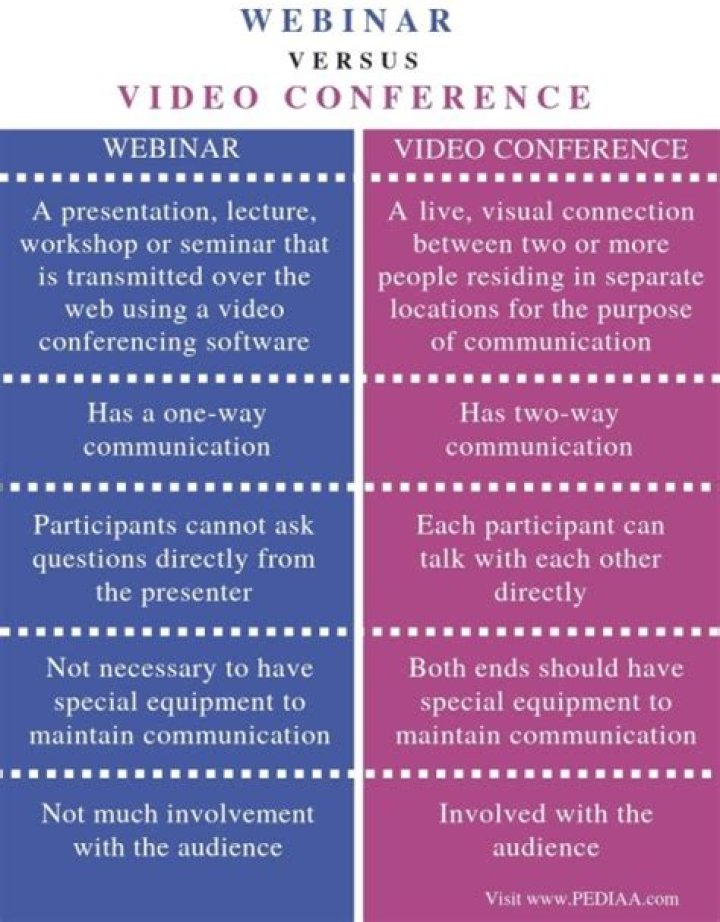 Difference Between Webinar and Video Conference Explained