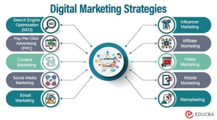 Digital Marketing Strategist Average Salary in Kenya 2023 The