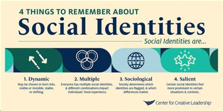 Discover Her Parents' Identities And Influence