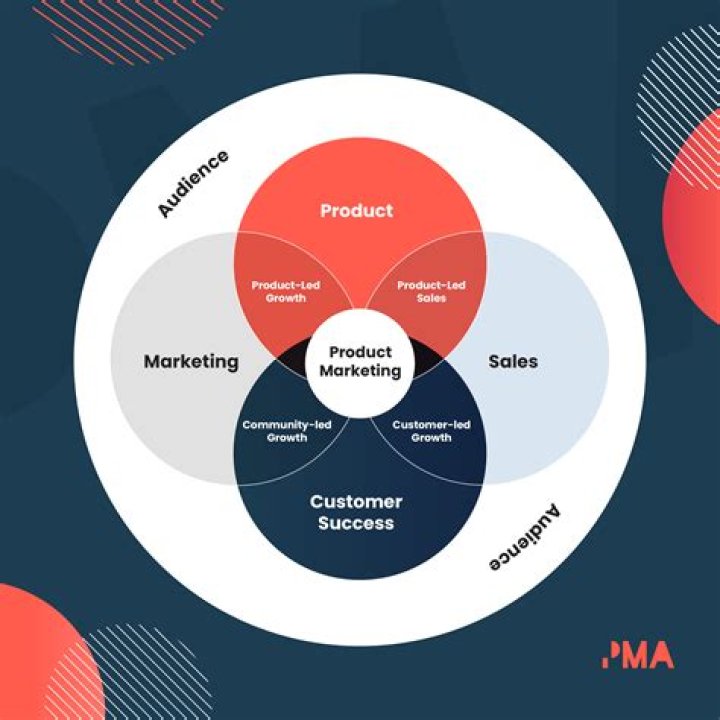 Discoveries And Insights From A Product Marketing Trailblazer