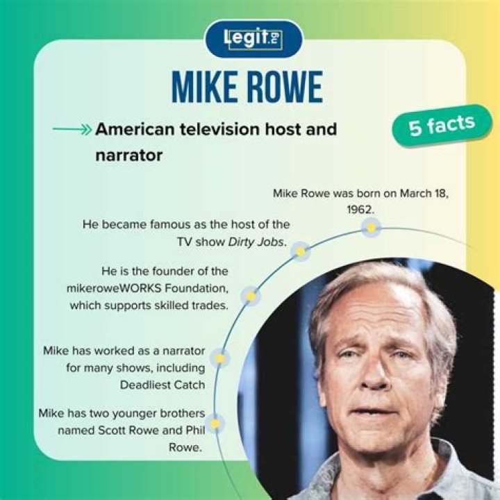 Does Mike Rowe have a wife? Celebrity.fm 1 Official Stars