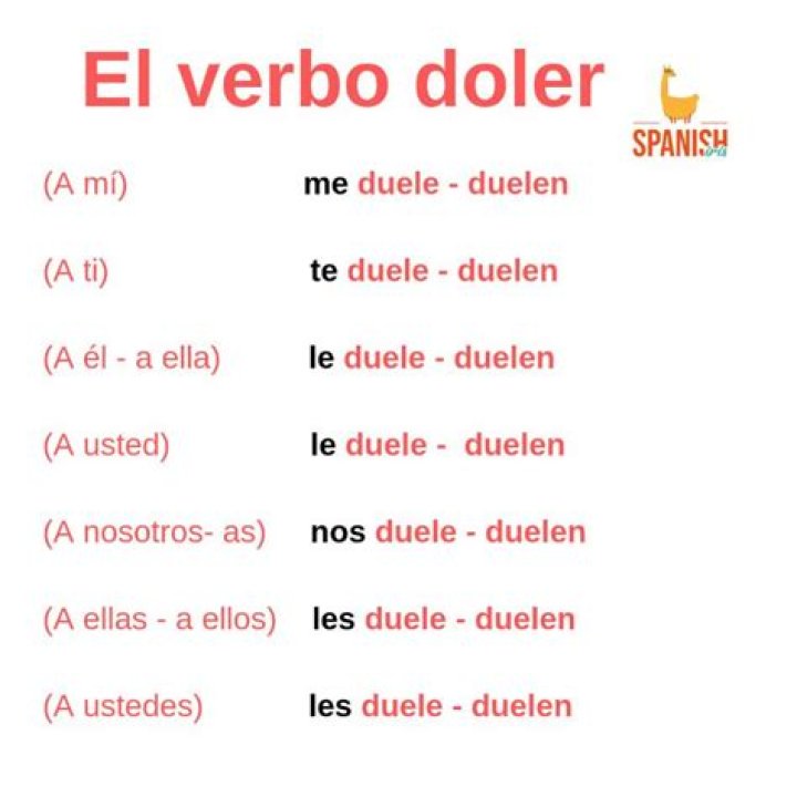 Doler in Spanish Conjugations, Meanings & Uses Tell Me In Spanish