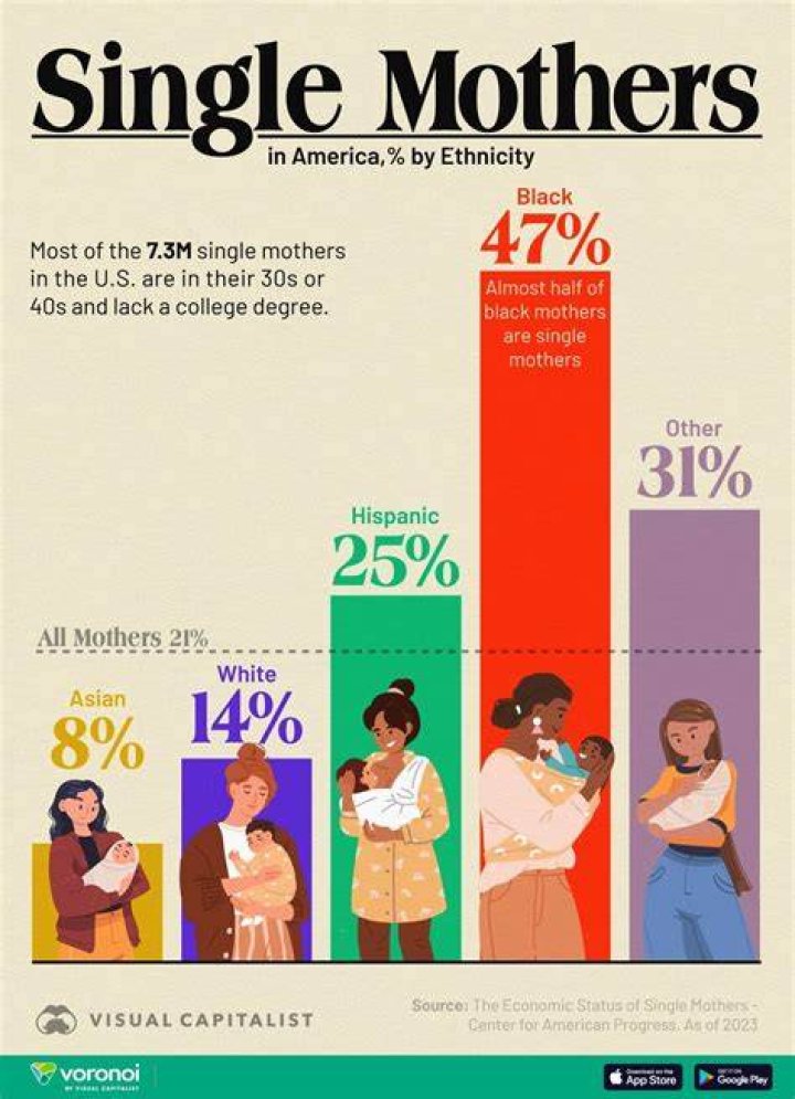 &Eacute;pingl&eacute; sur Horny black mothers