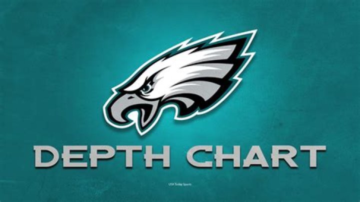 Eagles release first unofficial depth chart
