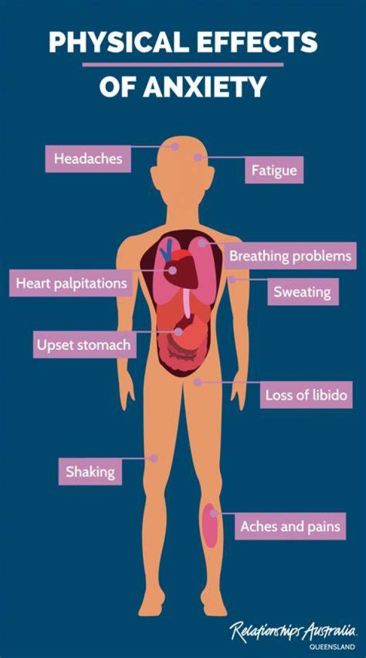 Effects of Anxiety on the Body how does it feel ! by Marie Claire Nov, 2023 Medium