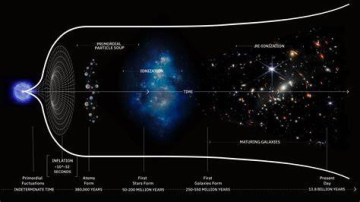 Embracing The Universe: Why We Should Obey NASA