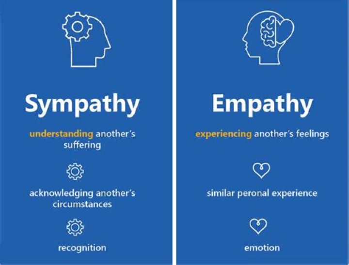 Empathy by alexandra.white