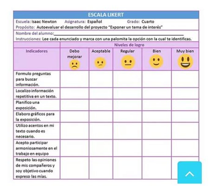 Escala De Likert Ejemplo Caritas Porn Sex Picture