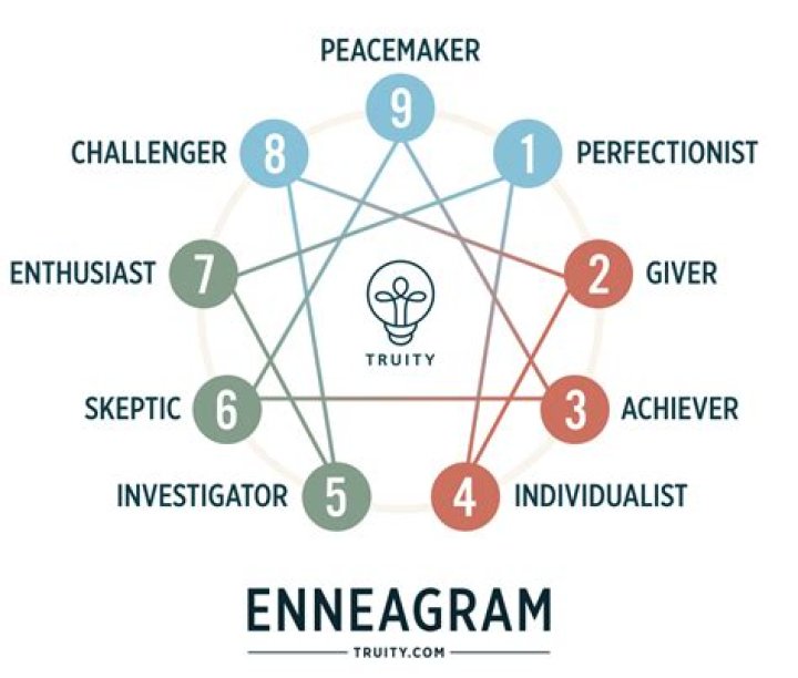 Exploring Aretha Franklin's Enneagram Personality Type