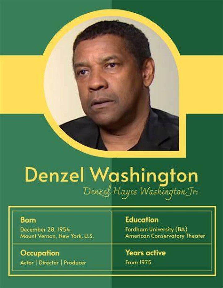 Exploring The Cinematic Journey Of Denzel Washington: A Tribute To His Movies