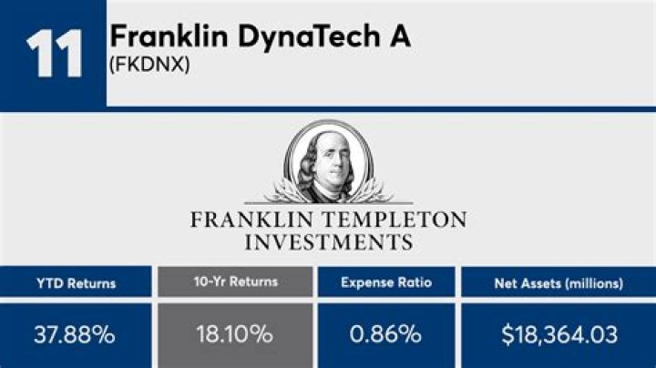 Exploring The Franklin Dynatech A Fkdnx Price History