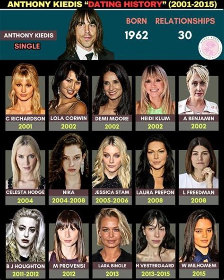 Exploring The Life Of Anthony Kiedis's Son In 2024