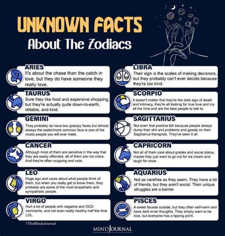 Facts & Trivia Zodiac Sign Sagittarius November 23rd Birthday Horoscope Birthday horoscope