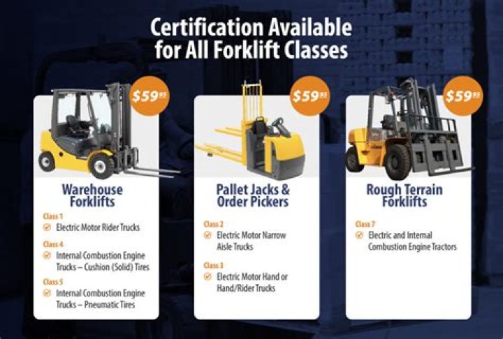 Facts Forklift Certified / Forklift Memes Know Your Meme