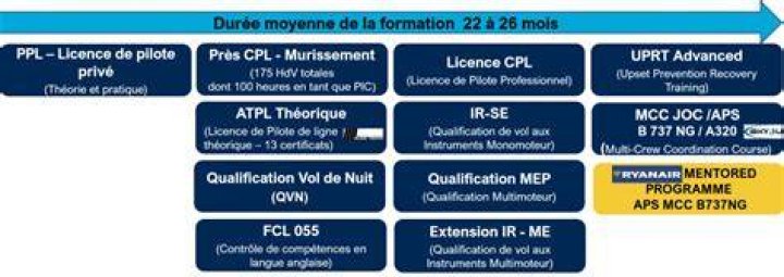 Fautil croire au programme logement d'Emmanuel Macron ? Journal de l