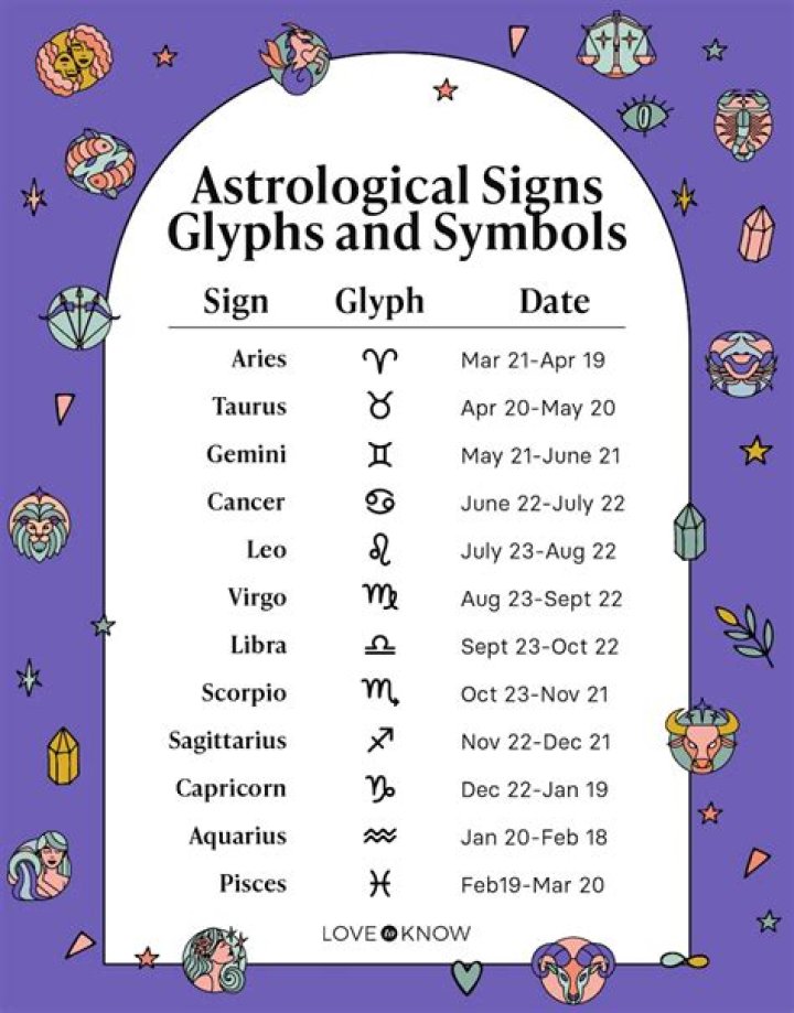 February 14 Zodiac (Aquarius) Horoscope Birthday Personality and Lucky