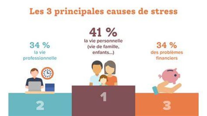 Fi&egrave;vre le stress peut aussi augmenter votre temp&eacute;rature corporelle