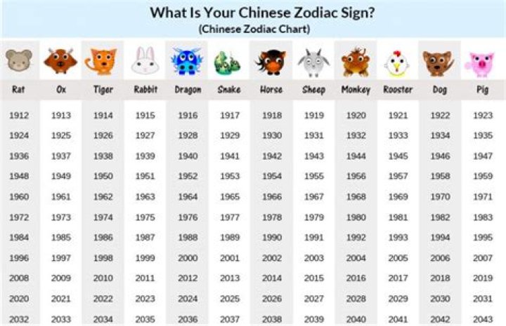 Find your Chinese zodiac sign and discover your Chinese horoscope 2023