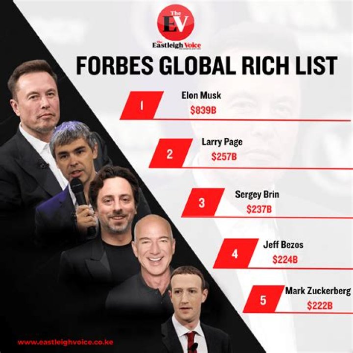 Forbes Releases Their List Of The Year&rsquo;s Top 10 Highest Paid Male Models