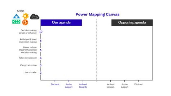 FP Special Event Mapping Power Players Across the Biden Administration