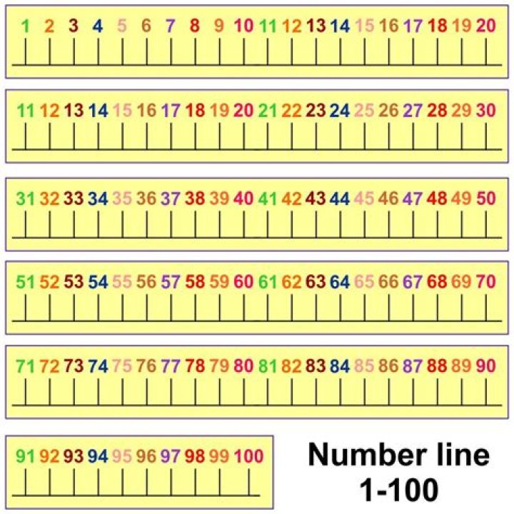 Free Images number, pattern, line, color, toy, circle, padlock, art