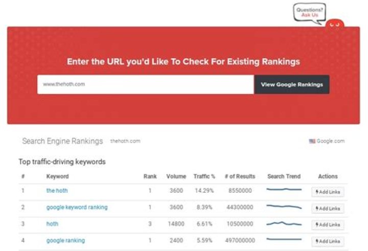Free SEO Keyword Rank Checker Tool Google Website Rank Checker