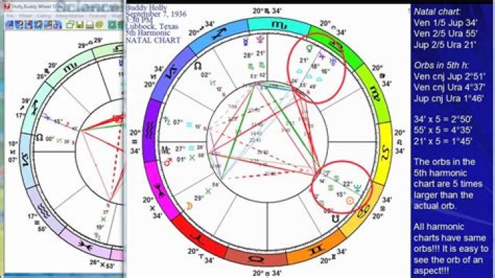 Free Synastry Chart Cafe Astrology