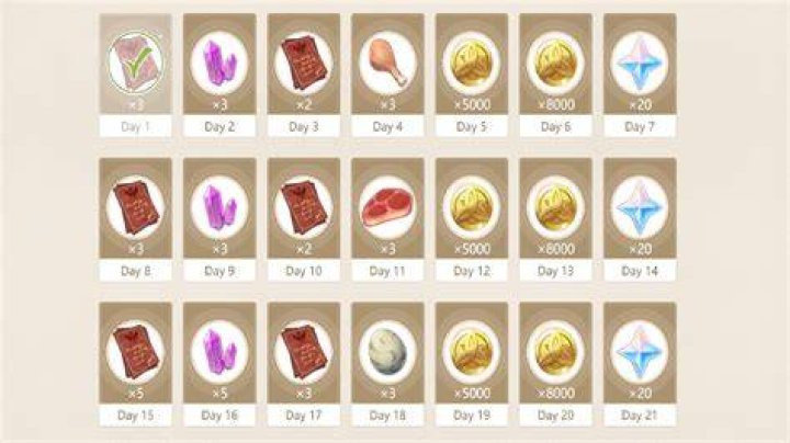 Genshin impact daily check in rightpe