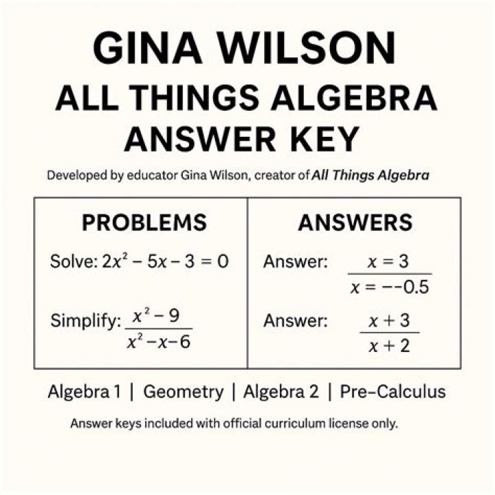 Gina Wilson All Things Algebra Llc 2012 Through 2016 Answers Antonio