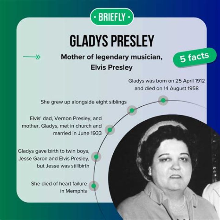 Gladys Presley Nationality