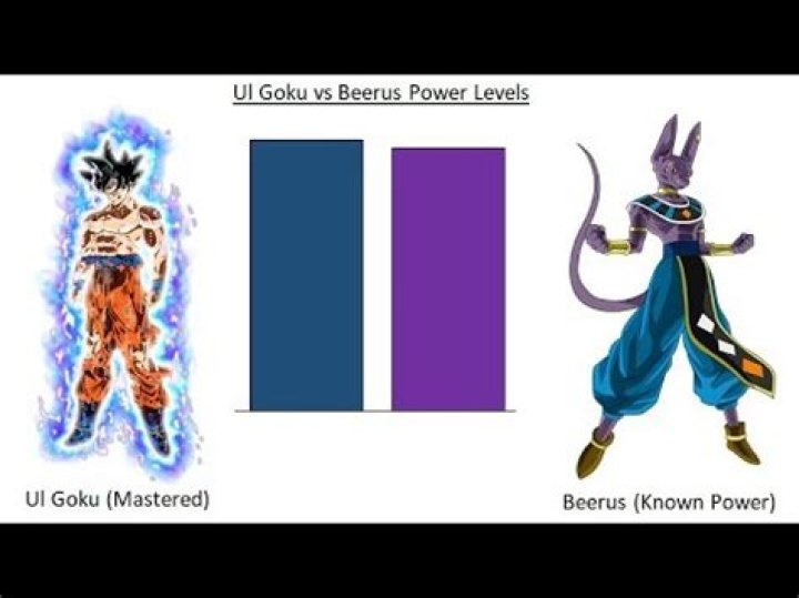 Goku VS Beerus POWER LEVELS Over The Years All Forms (DB/DBZ/DBGT/DBS