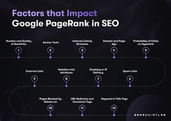 Google Pagerank Increase the popularity of your website