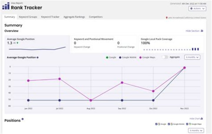 Google Rank Tracking Launchpad Automotive Marketing