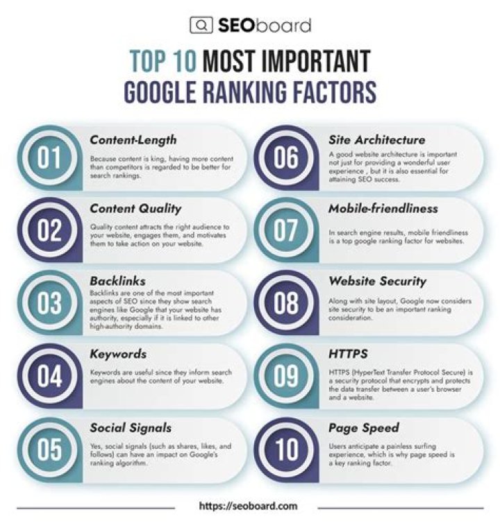 Google Ranking 10 Ways To Increase Google Search Ranking